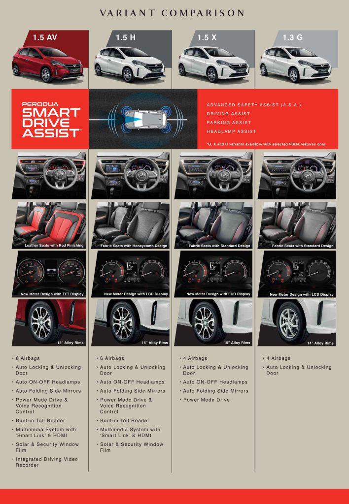 harga-perodua-myvi (3)